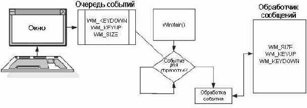 Структура программы