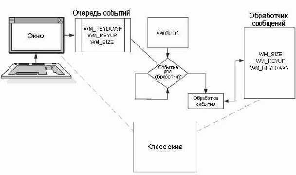 Структура данных WNDCLASSEX