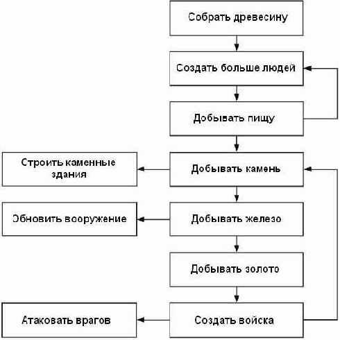 Заключительная цель