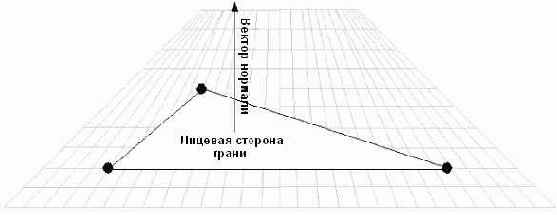 Рис. 6.10. Нормаль треугольной грани