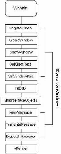  WinMain()