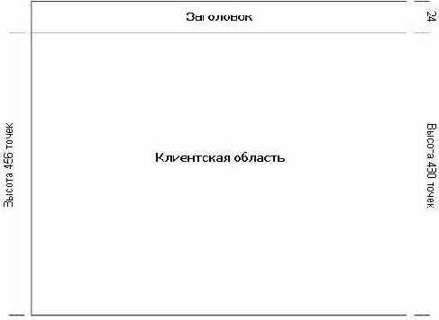 Вычисление смещения клиентской области