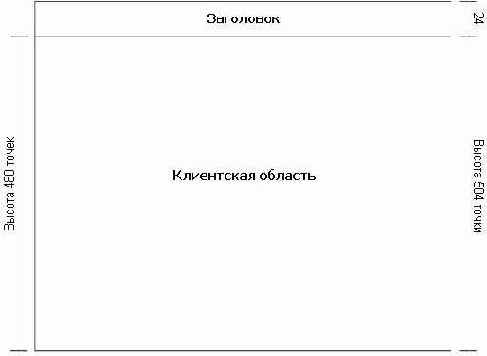 Вычисление смещения клиентской области