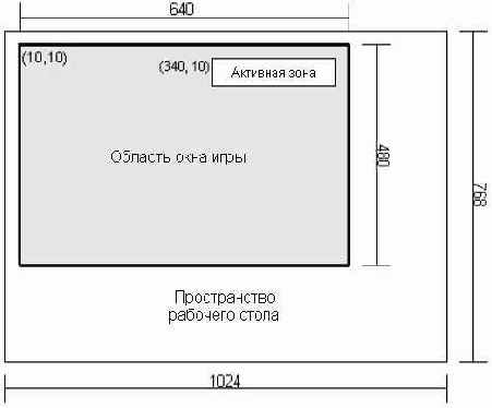 Вычисление смещения клиентской области окна на рабочем столе
