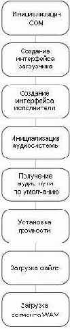 Как загрузить сегмент