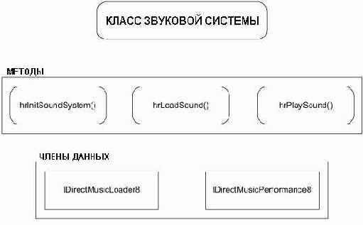 Класс звуковой системы