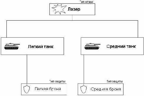 Тип защиты