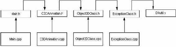 Проект D3D_AnimationEditor