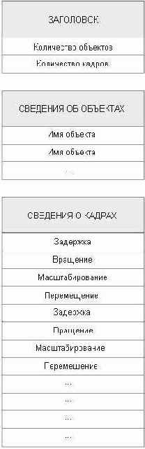 Функция C3DAnimation::vSave()
