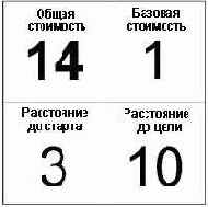 Общая стоимость