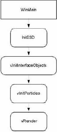 Структура проекта D3D_Particles