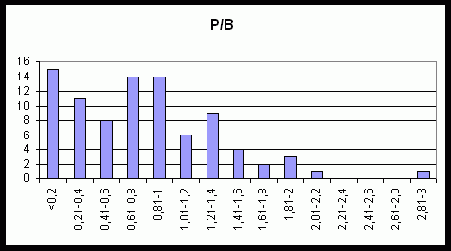   P/