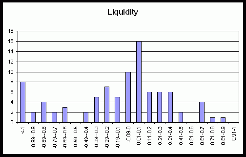   Liquidity