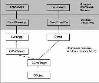 Иерархия классов в программе Bounce
